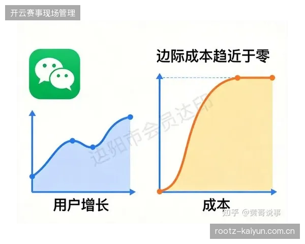 体育场馆引入版权中台后，赛事运营的边际成本降低了近四成